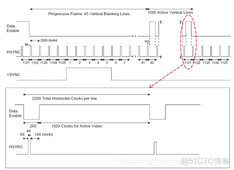 FPGA之道（83）功能仿真之仿真语法（Graphic Waveform ）_寄存器_02